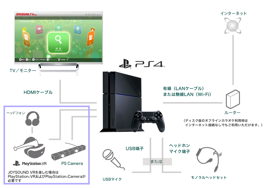 PlayStation®4でカラオケ！JOYSOUND.TV Plus